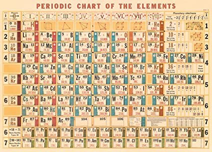 Puzzle - Periodic System