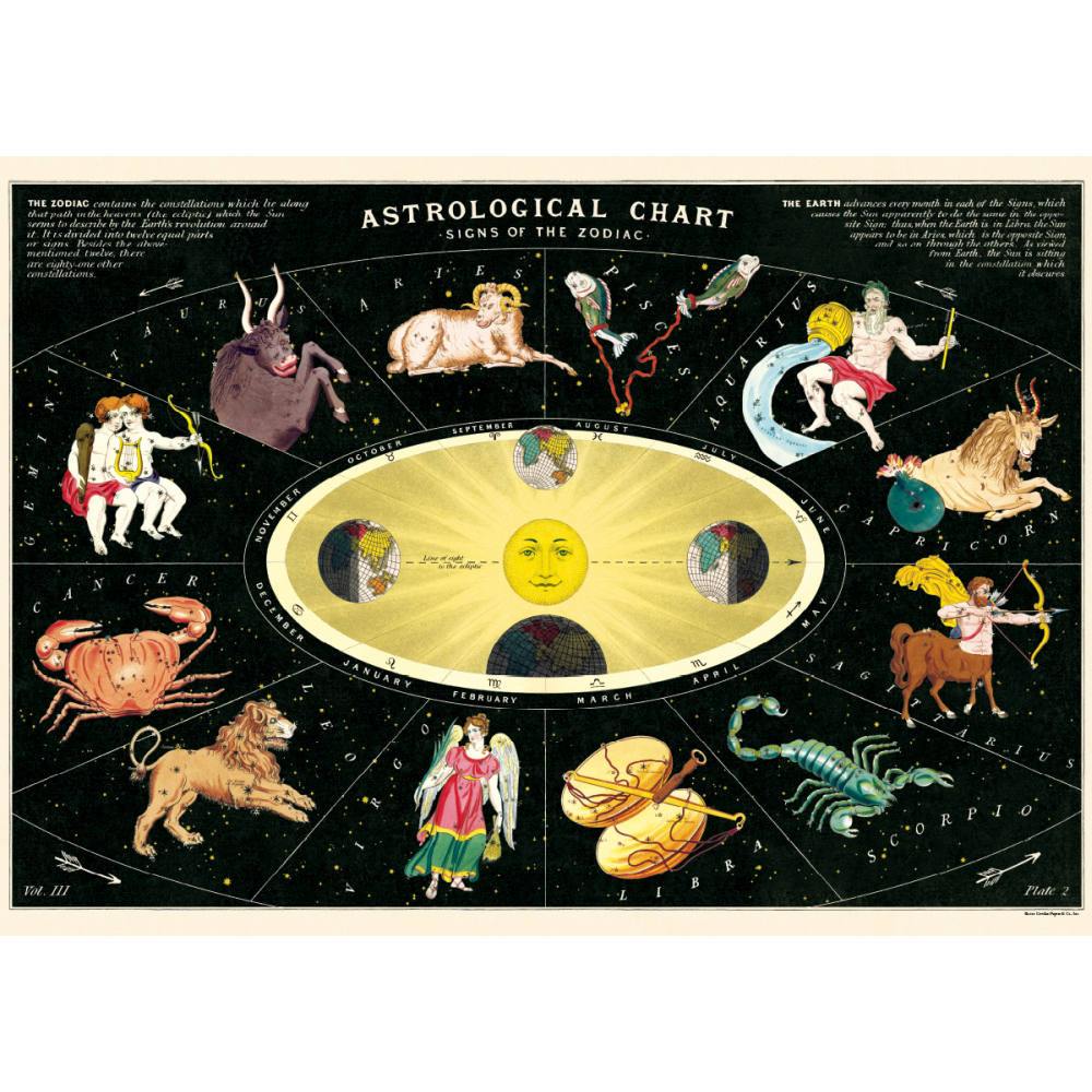 Astrological Chart Print