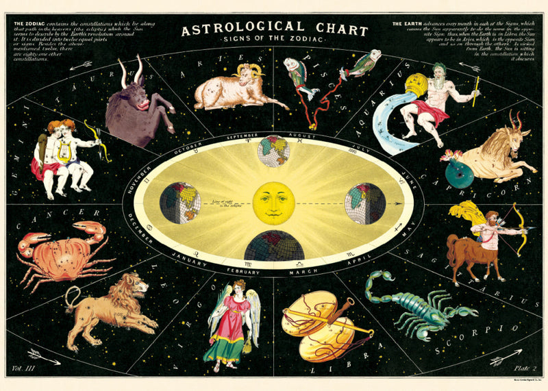 Celestial Chart Print